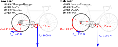 gearing og udveksling på cykel